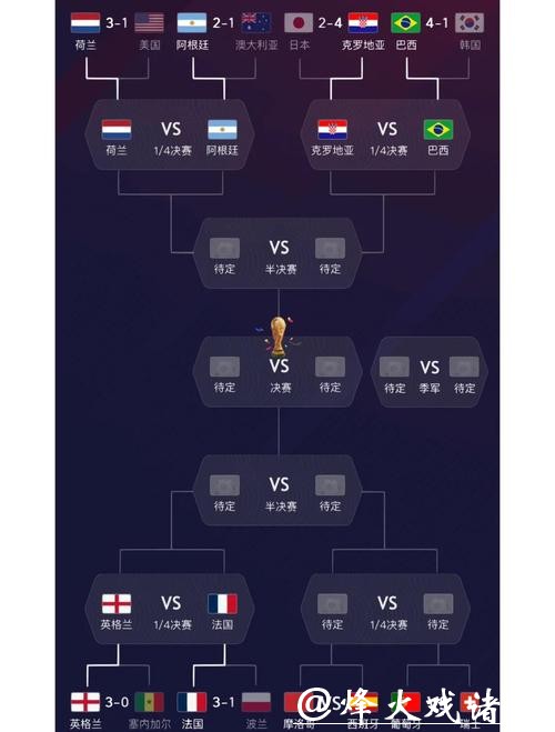 世界杯球队比赛表现分析