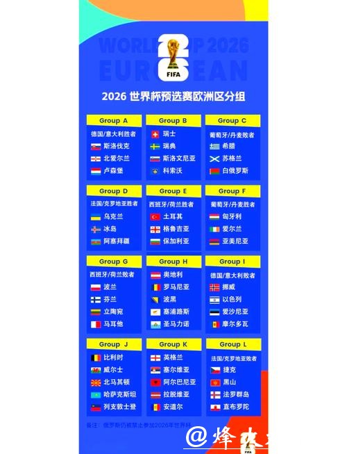 2026世界杯比分结果预测分析 2026世界杯比分结果预测分析